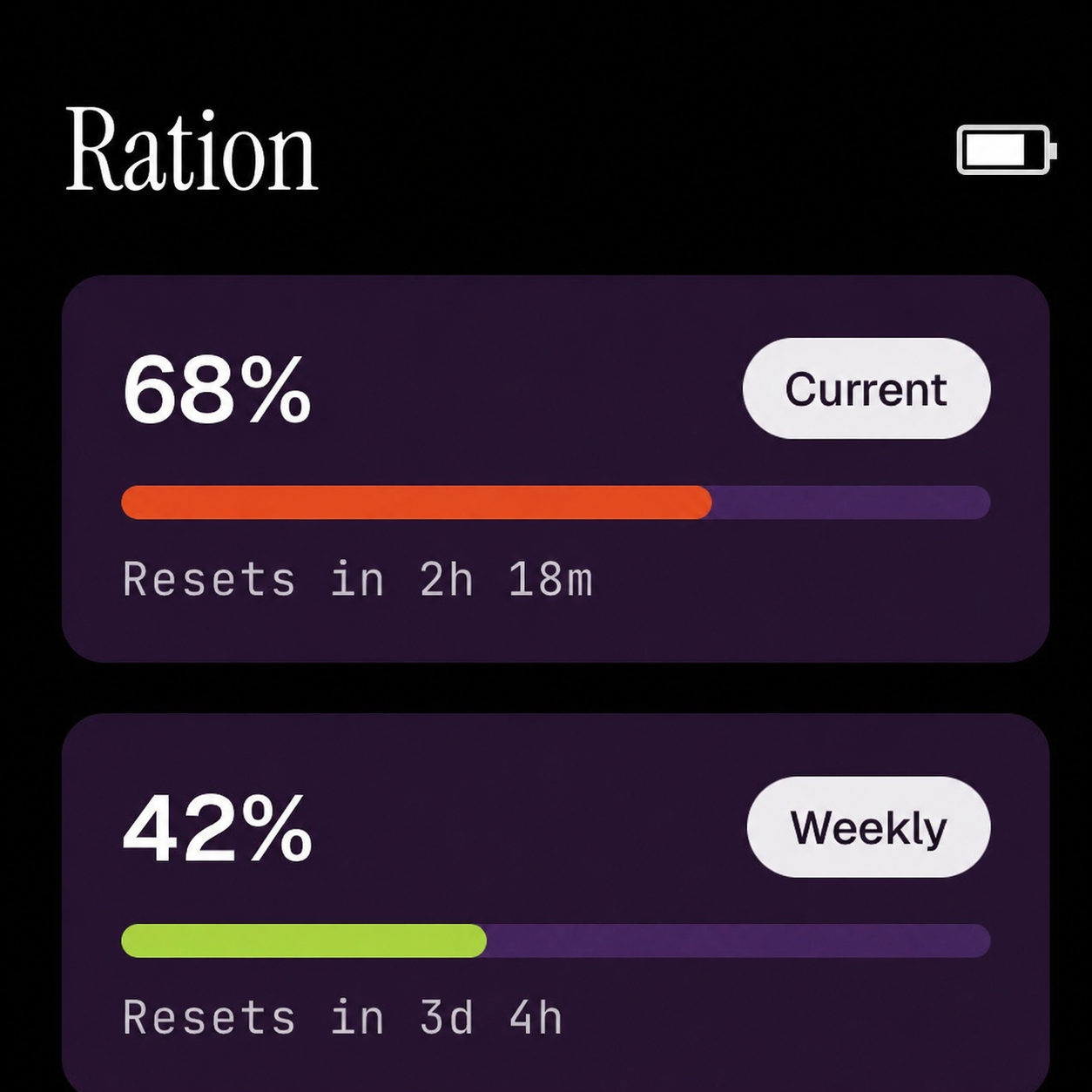RATION gauge screen showing 68% current and 42% weekly usage